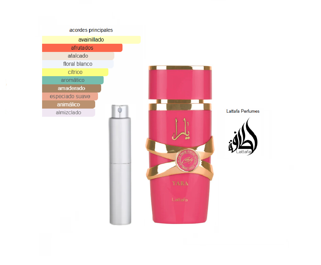 Yara Candy Lattafa Perfumes Decant 5 ML