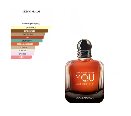 Emporio Armani Stronger With You Absolutely Giorgio Armani